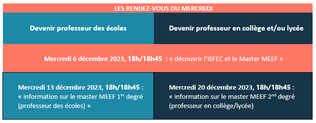 Les rendez-vous du Mercredi en visioconférence pour se former au métier d'enseignant